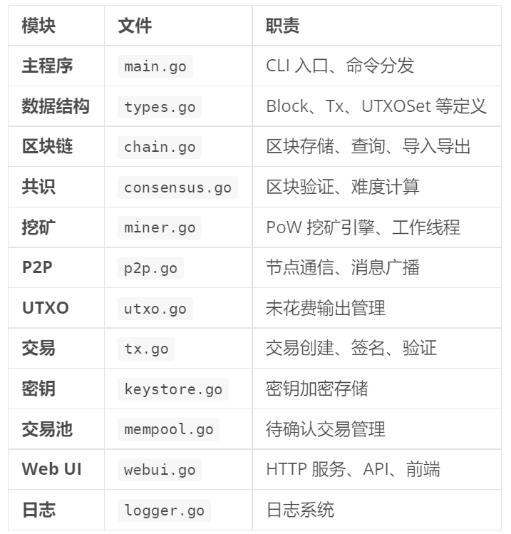 公有链-基于Go语言研发
