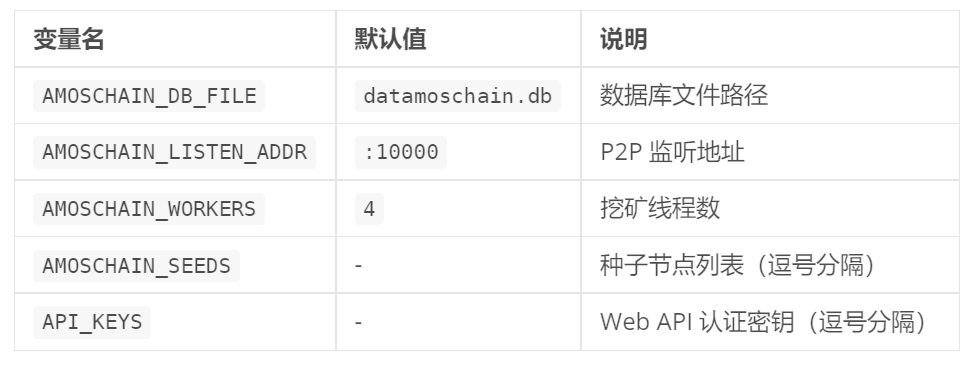 公有链-基于Go语言研发